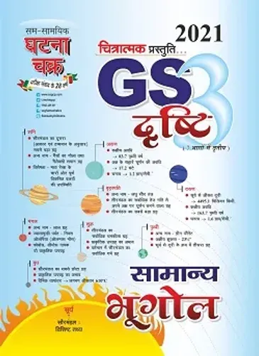 GS दृष्टि सामान्य भूगोल Part- 3 2021